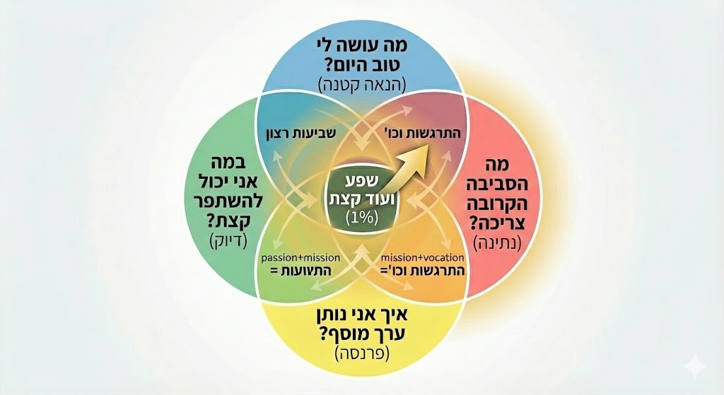 איקי גאי שפע ועוד קצת