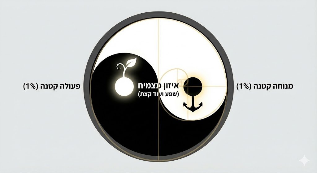 יין ויאנג שפע ועוד קצת